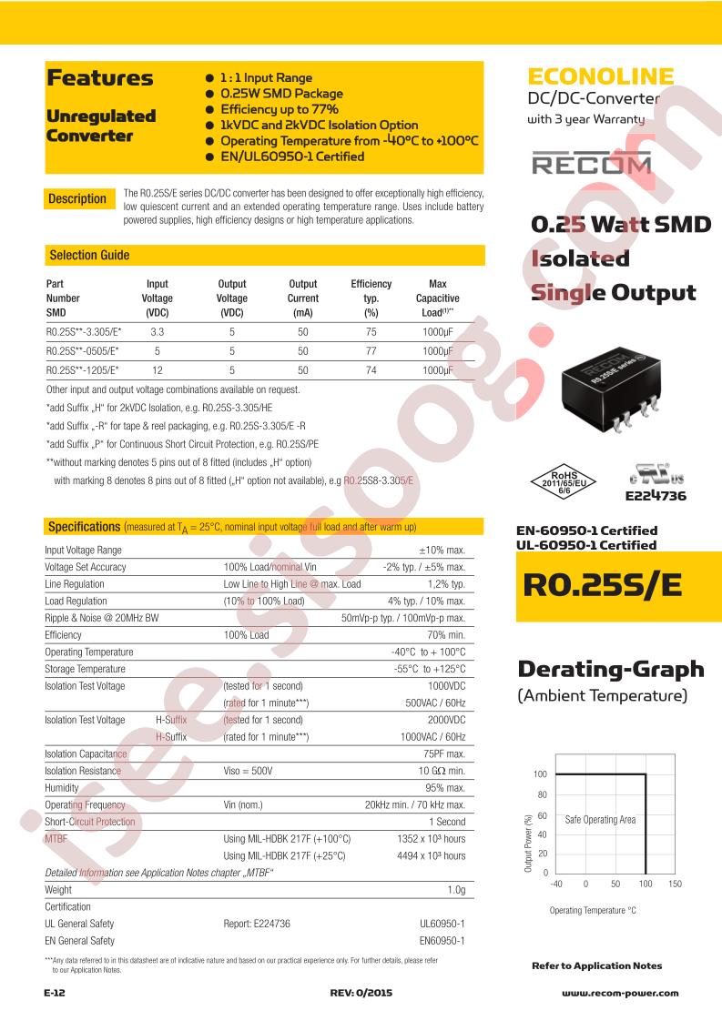 R0.25E