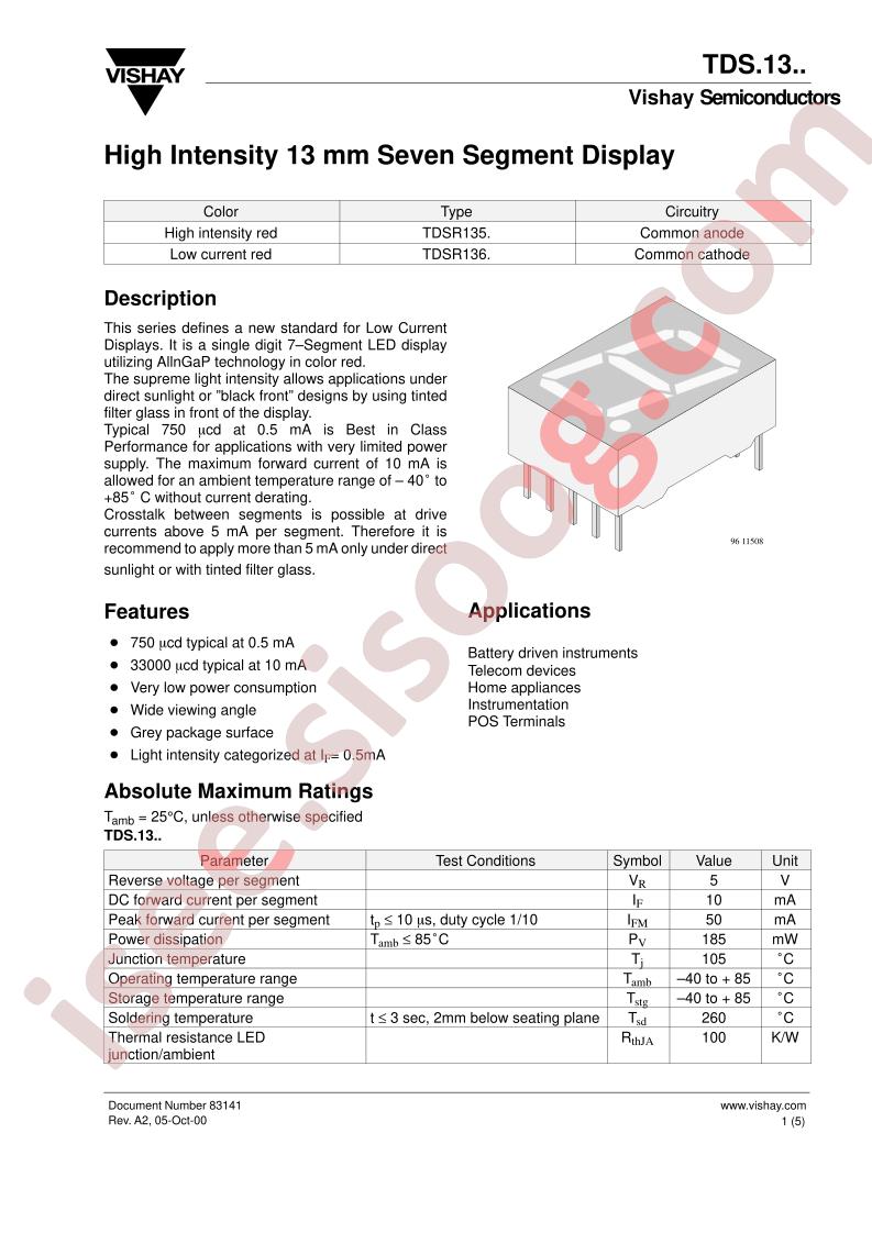 TDSR135