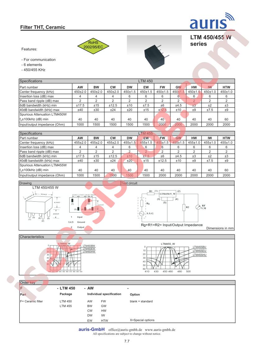 LTM455W