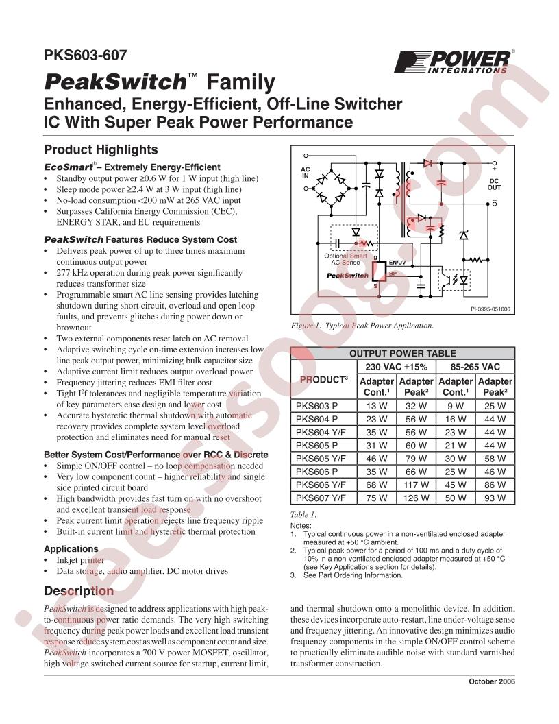 PKS603