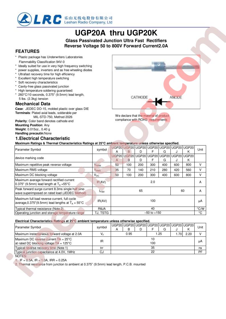 UGP20A