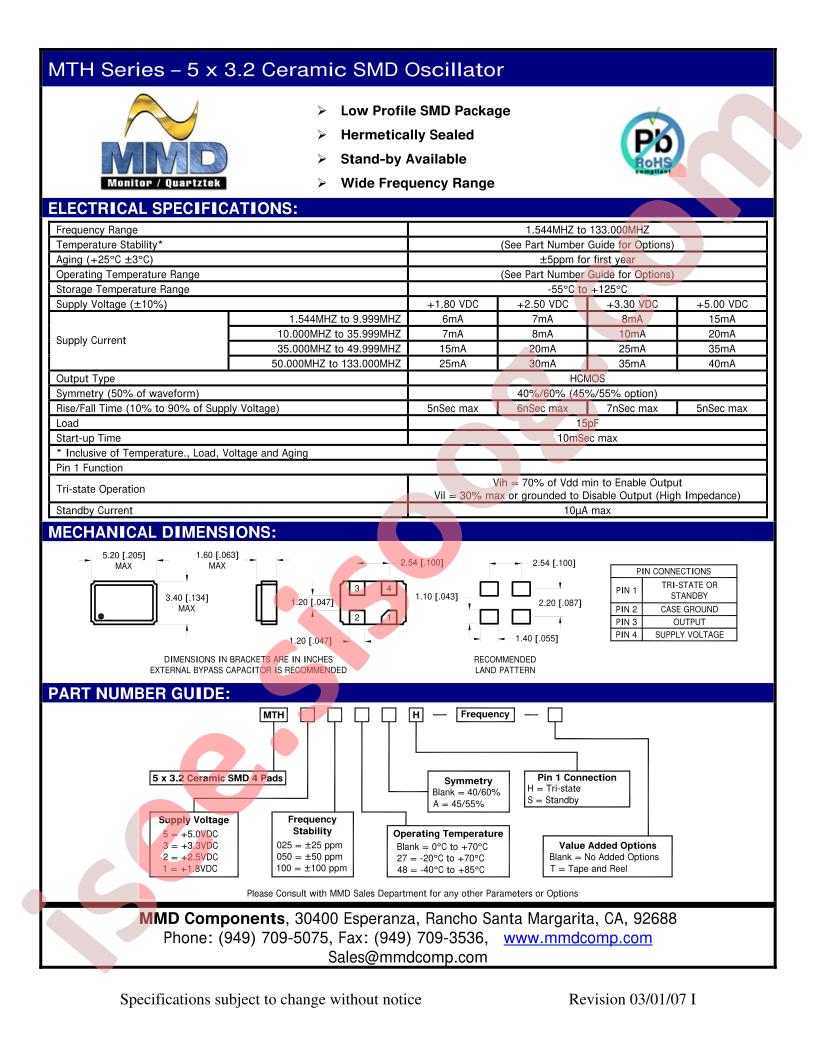 MTH302548AS