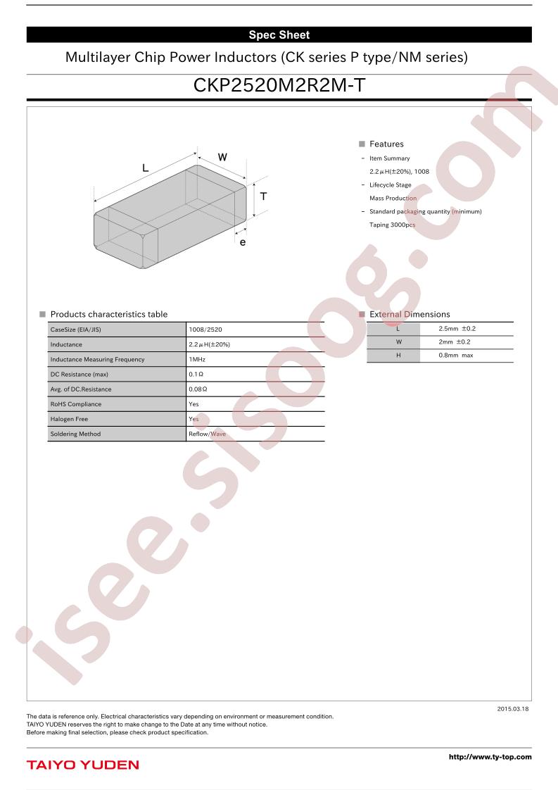 CKP2520M2R2M-T