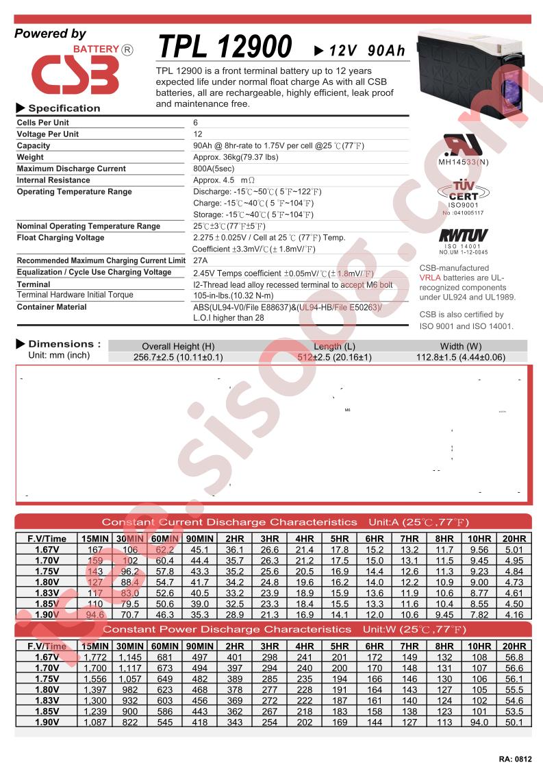 TPL12900