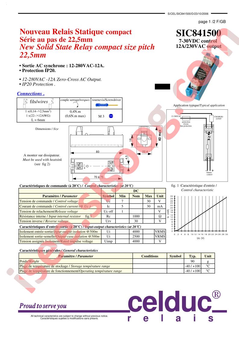 SIC841500