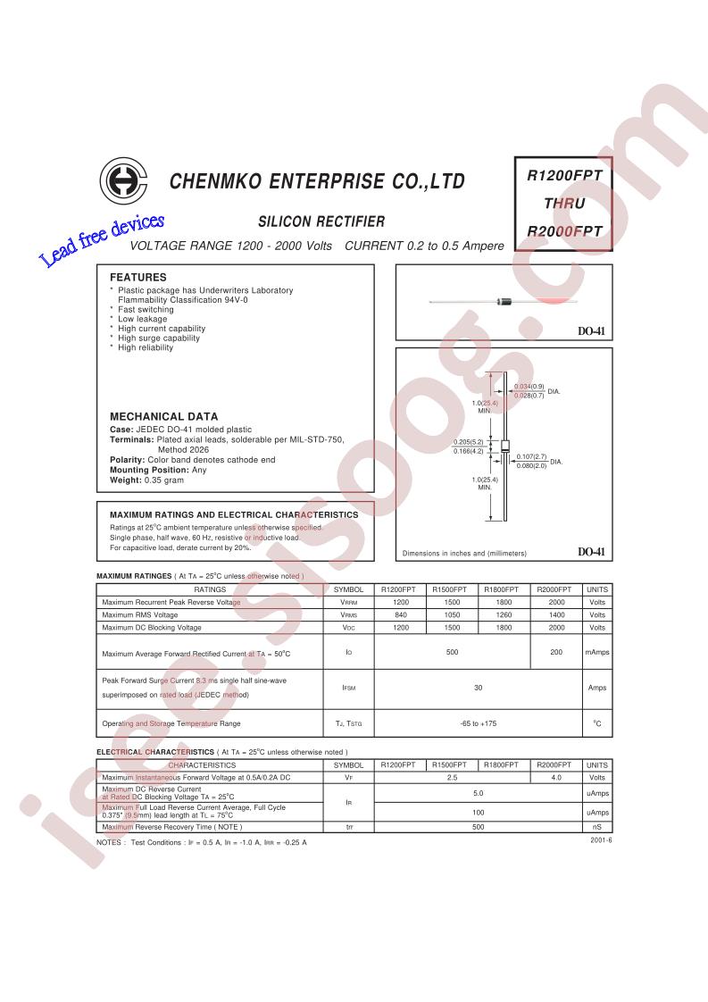 R1200FPT
