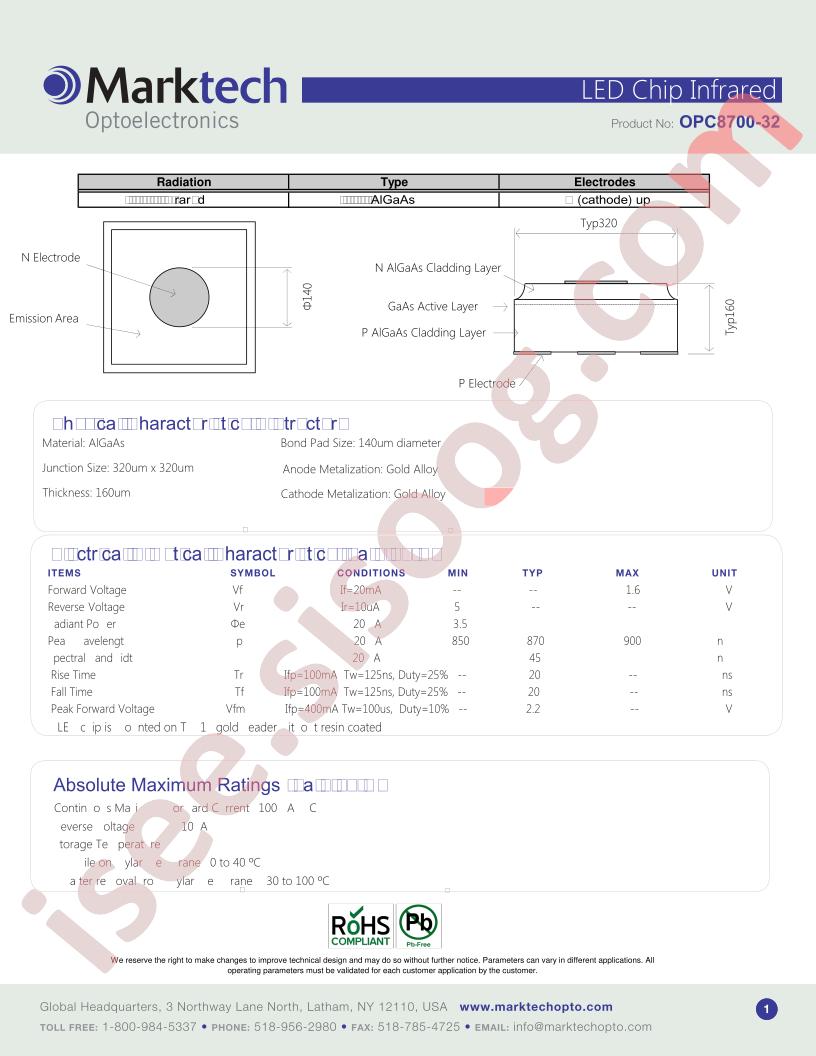 OPC8700-32