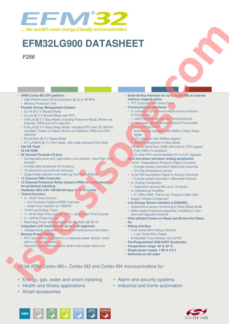 EFM32LG900