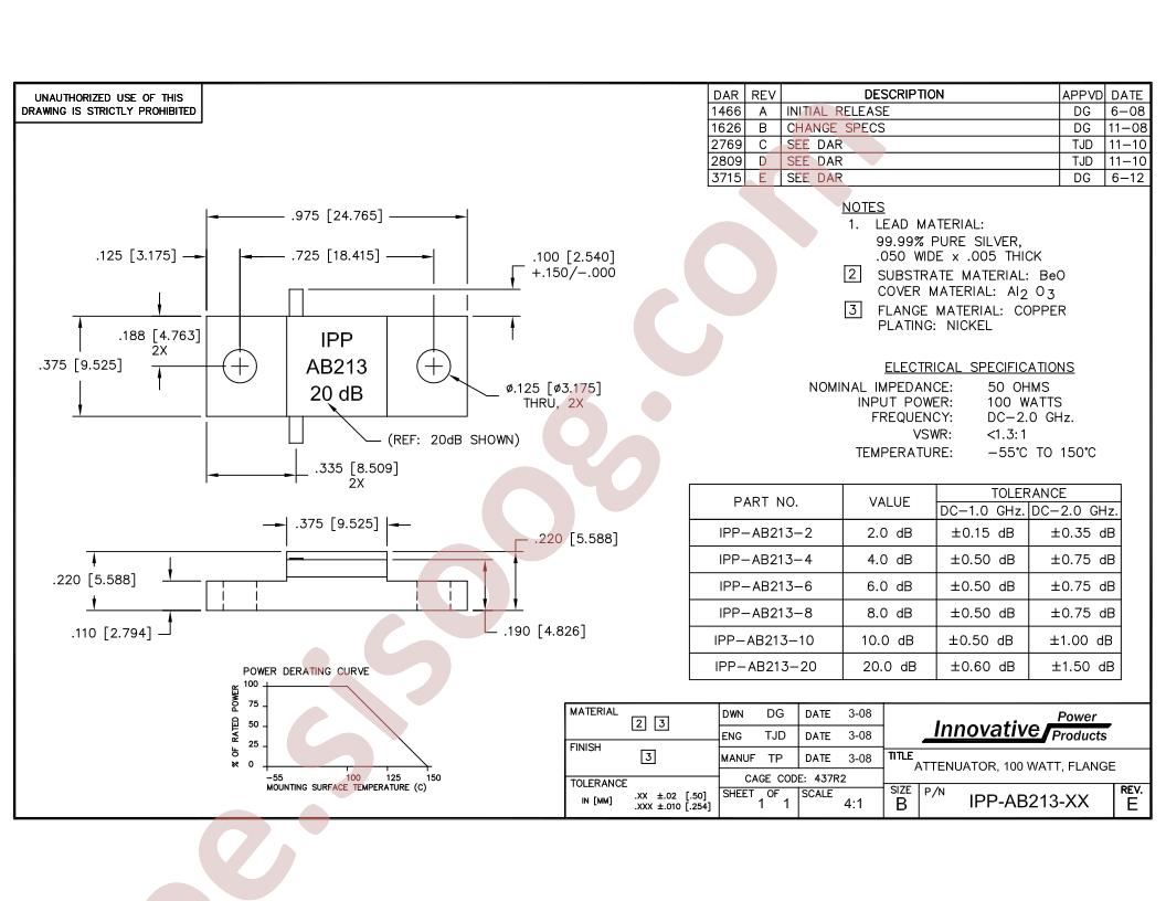 IPP-AB213-10