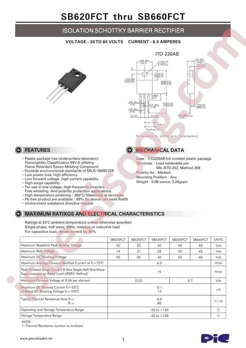 SB640FCT