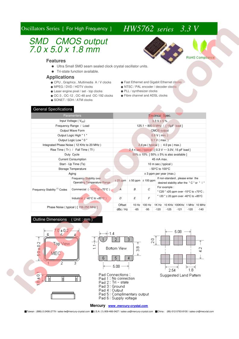 HW5762