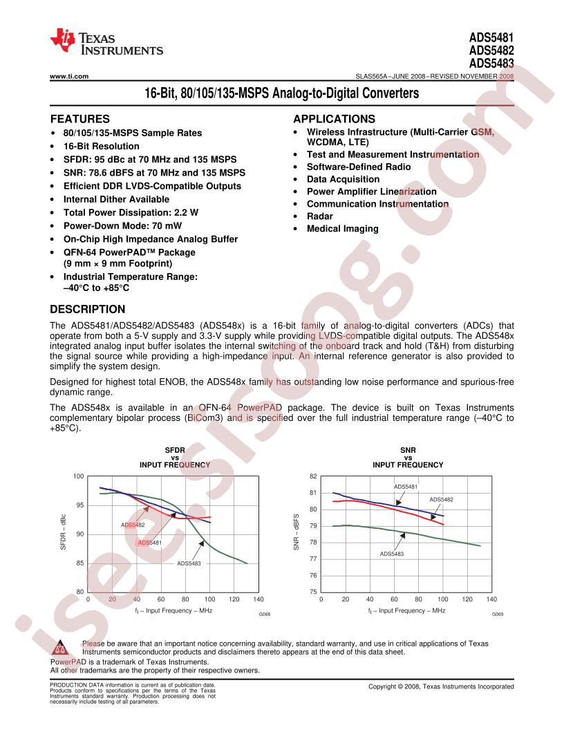ADS5481IRGCR
