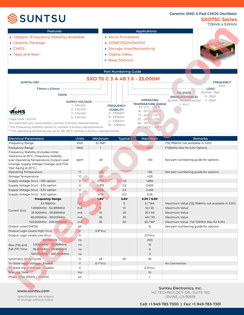 SXO53P1A271X