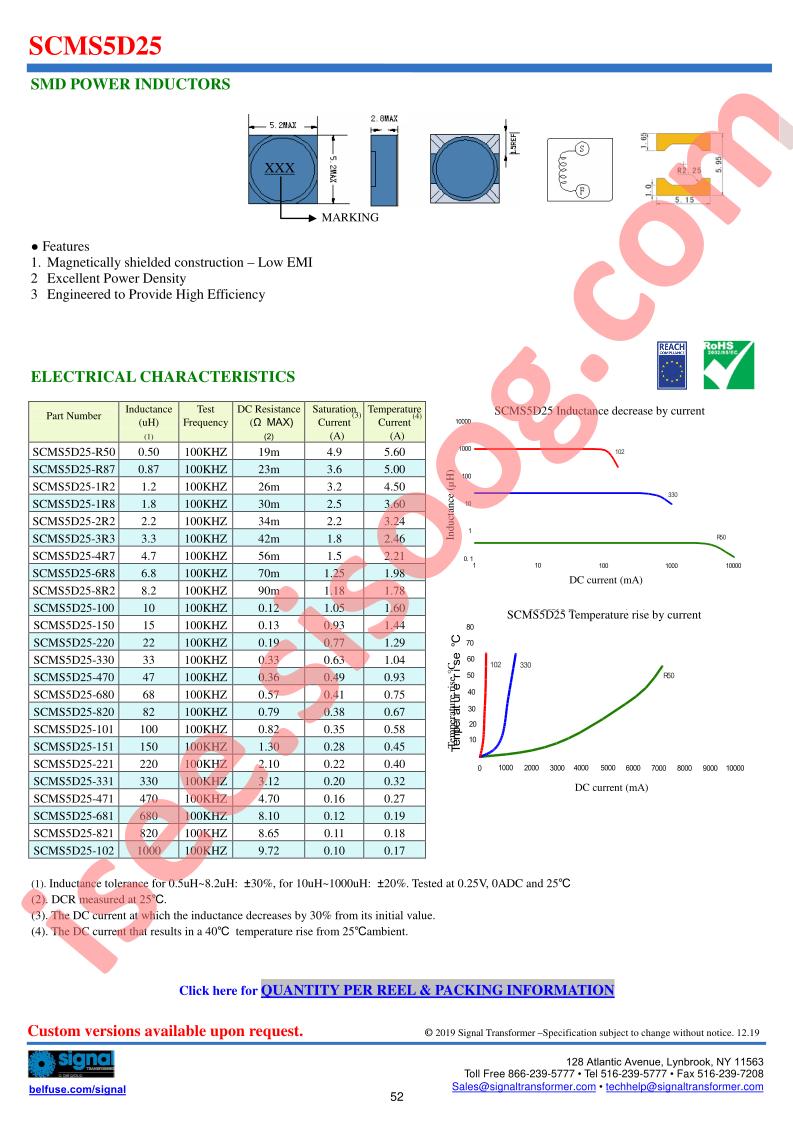 SCMS5D25-101