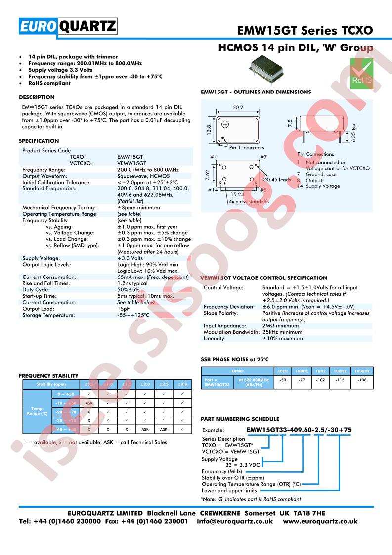 EMW15GT