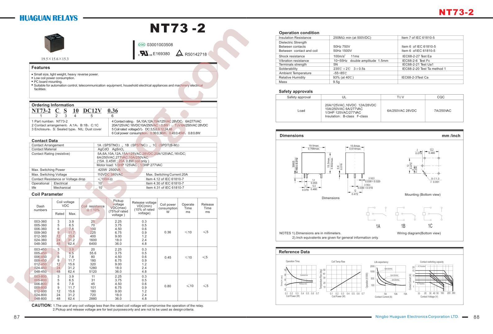 NT73-2A