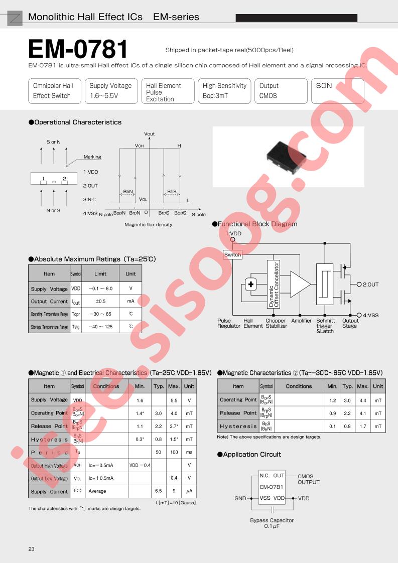 EM-0781