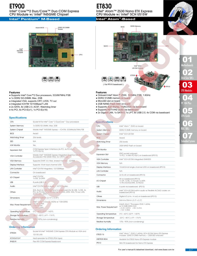 IP400-R