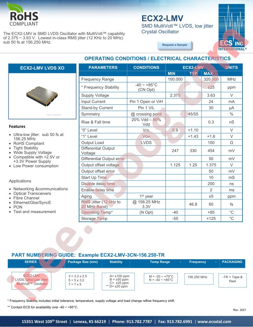 ECX2-LMV-5-B-N-156.250-TR