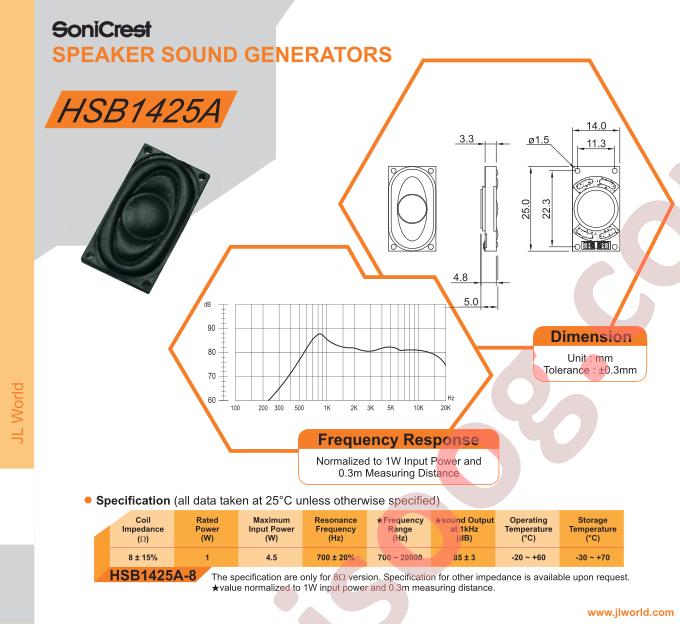 HSB1425A