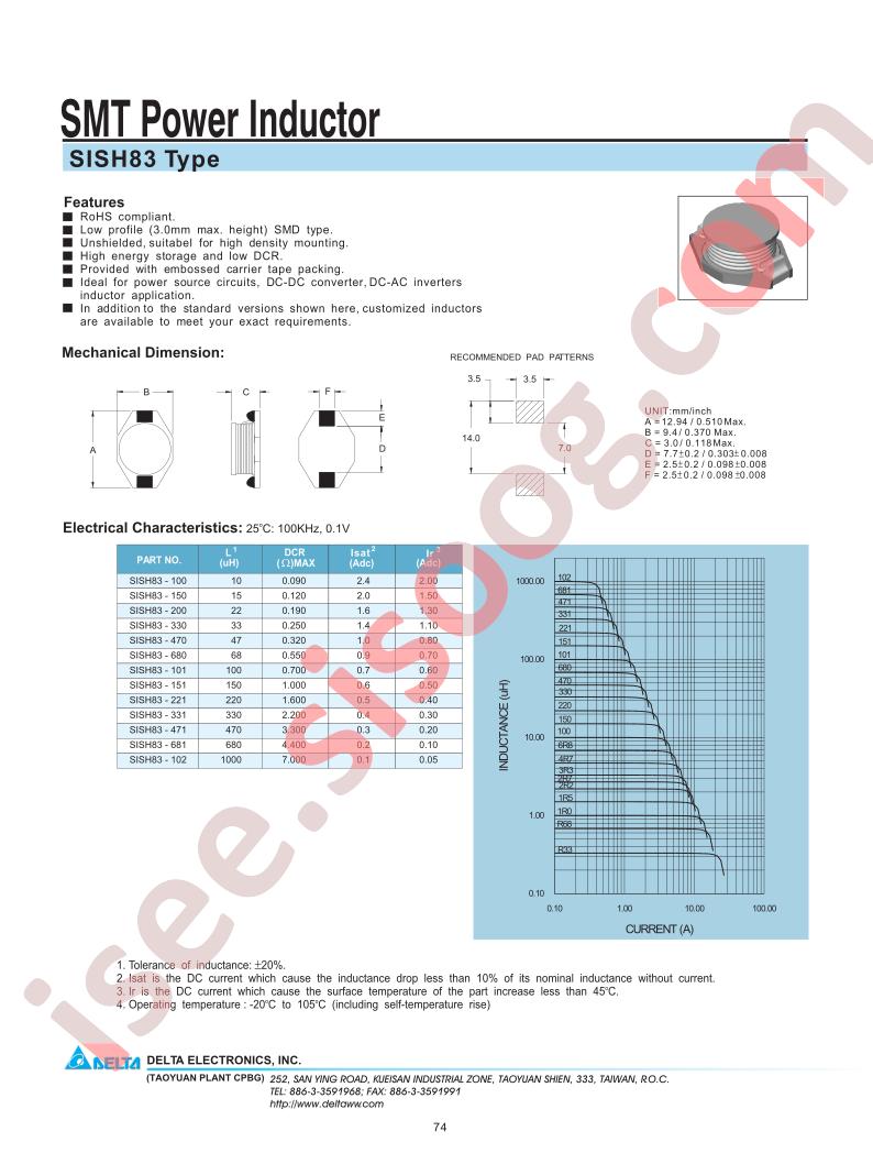 SISH83-102