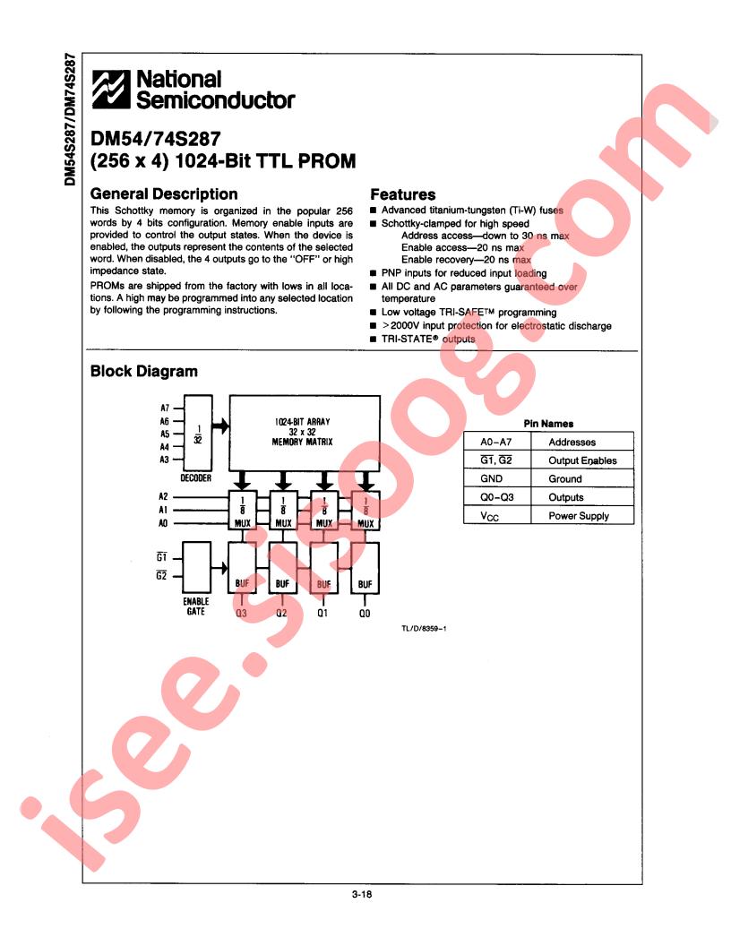 DM74S287