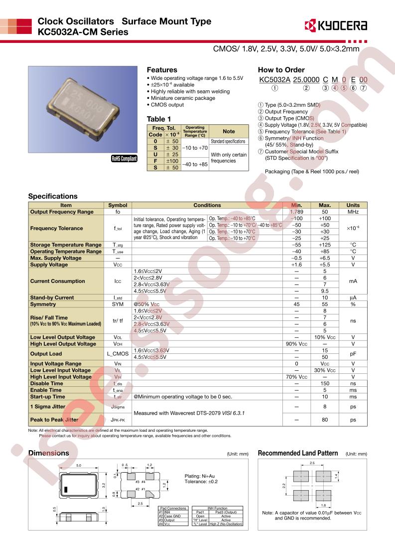KC5032A-CM