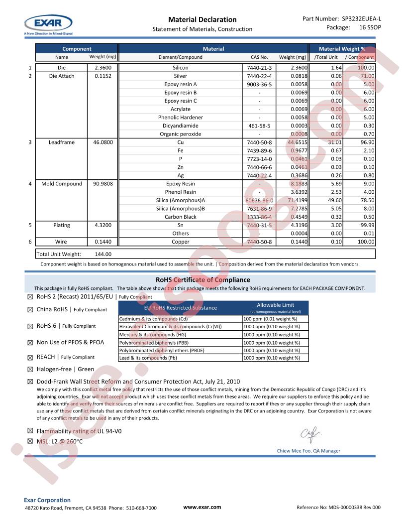 SP3232EUEAL