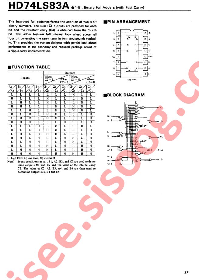 HD74LS83A