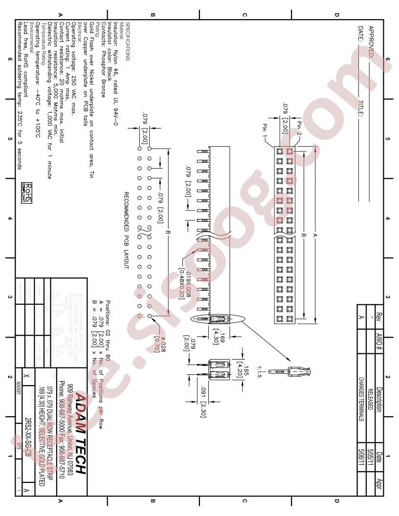 2RS2-XX-SG-CB