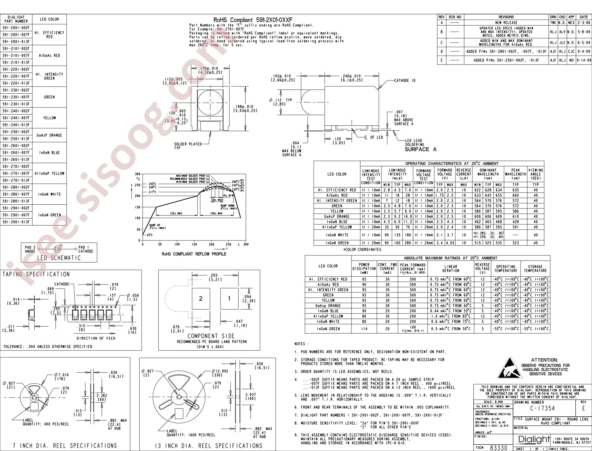 591-2001-007F