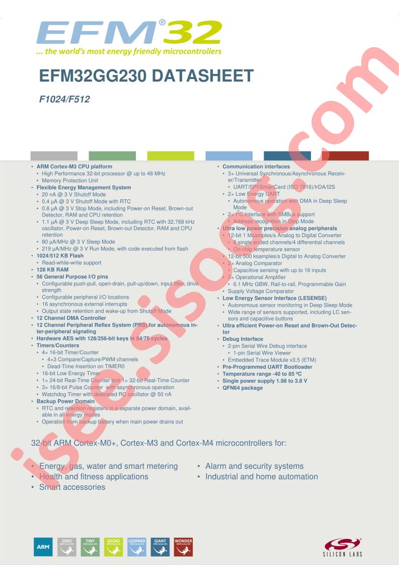 EFM32GG230