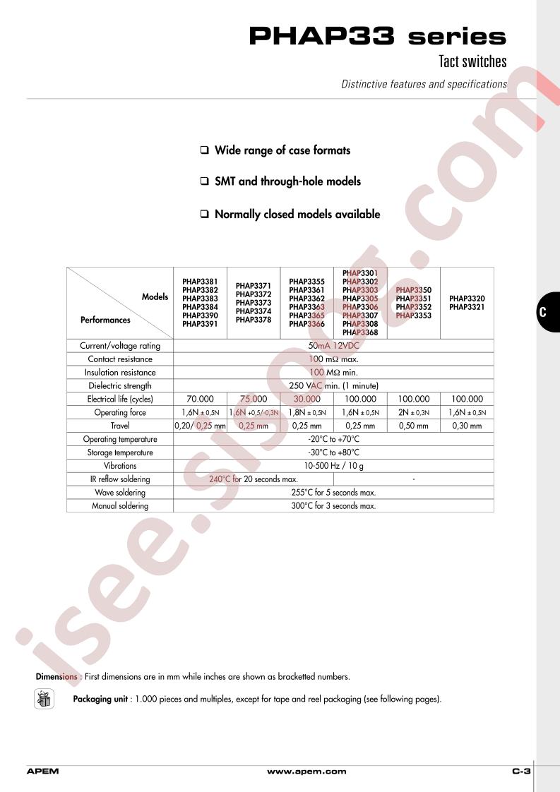 PHAP3301A