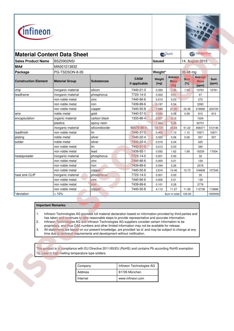 BSZ0902NSI