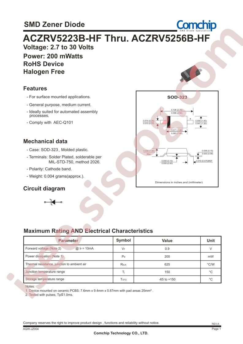 ACZRV5243B-HF