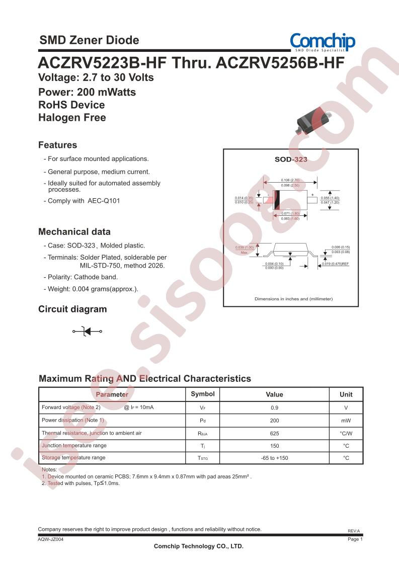 ACZRV5256B-HF