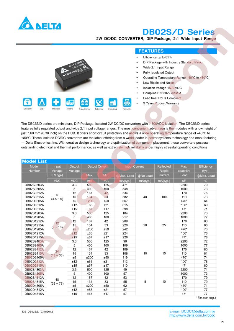 DB02S4815A