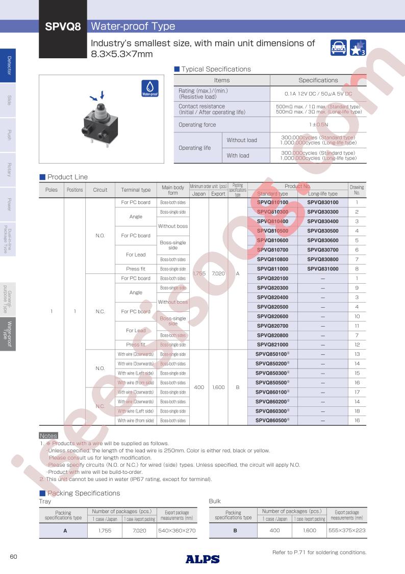 SPVQ810300