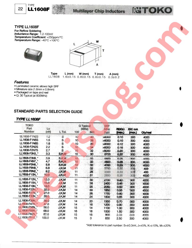 LL1608-F15NK