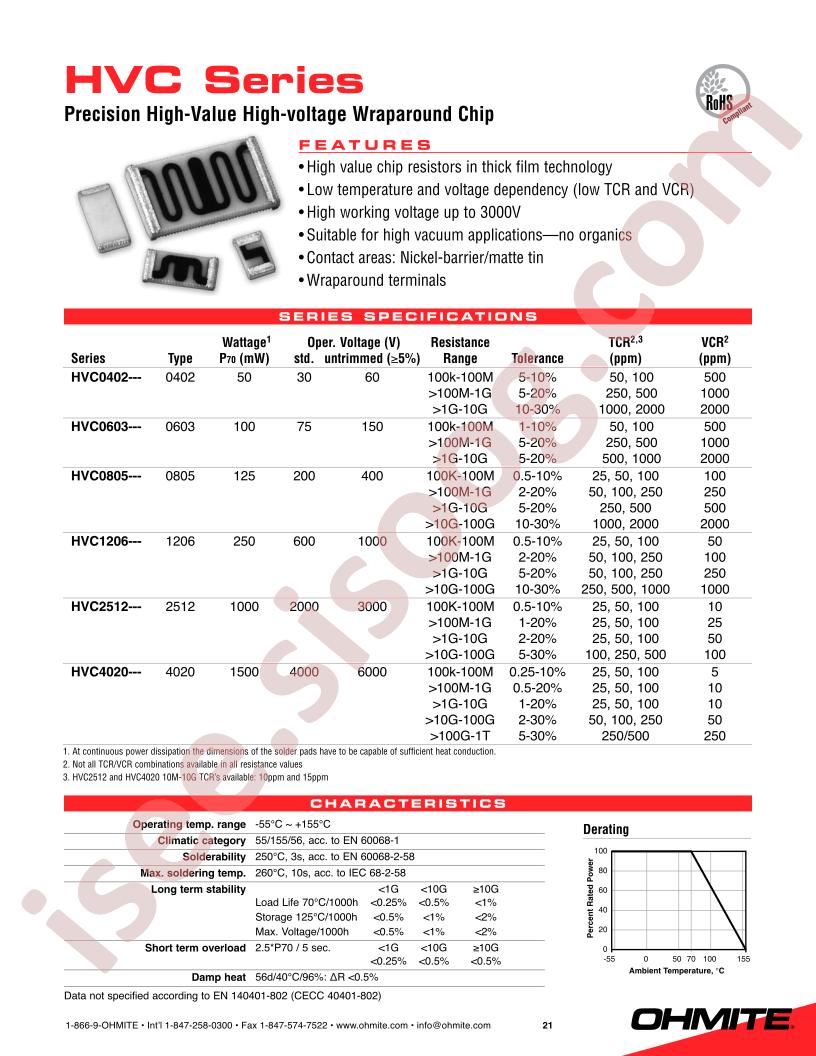 HVC1206T1004JET