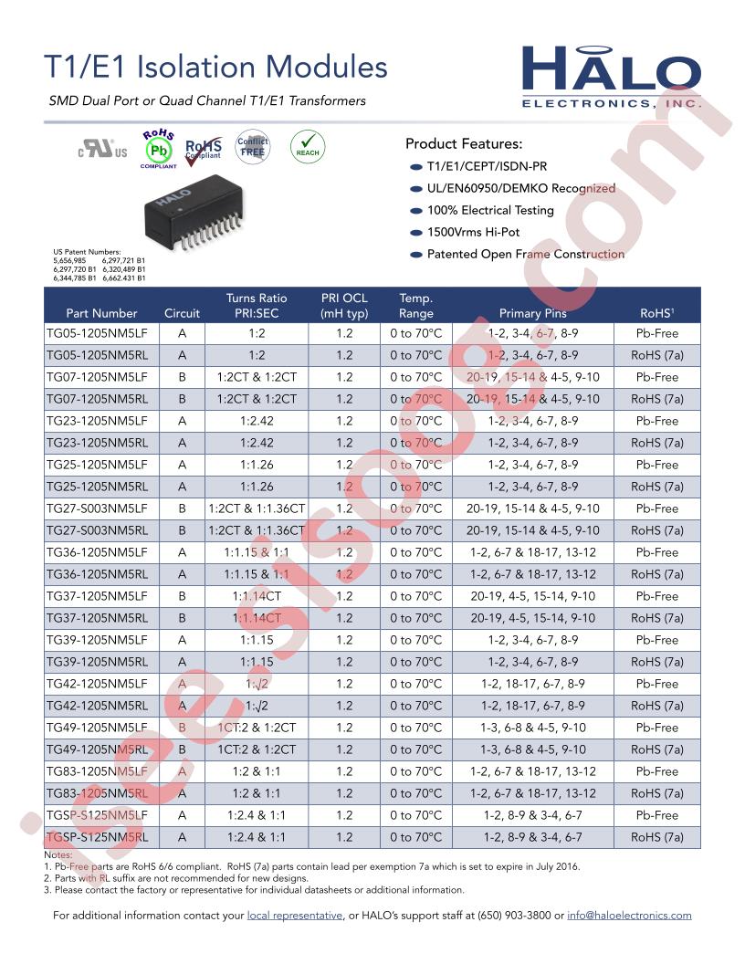 TG39-1205NM5LF