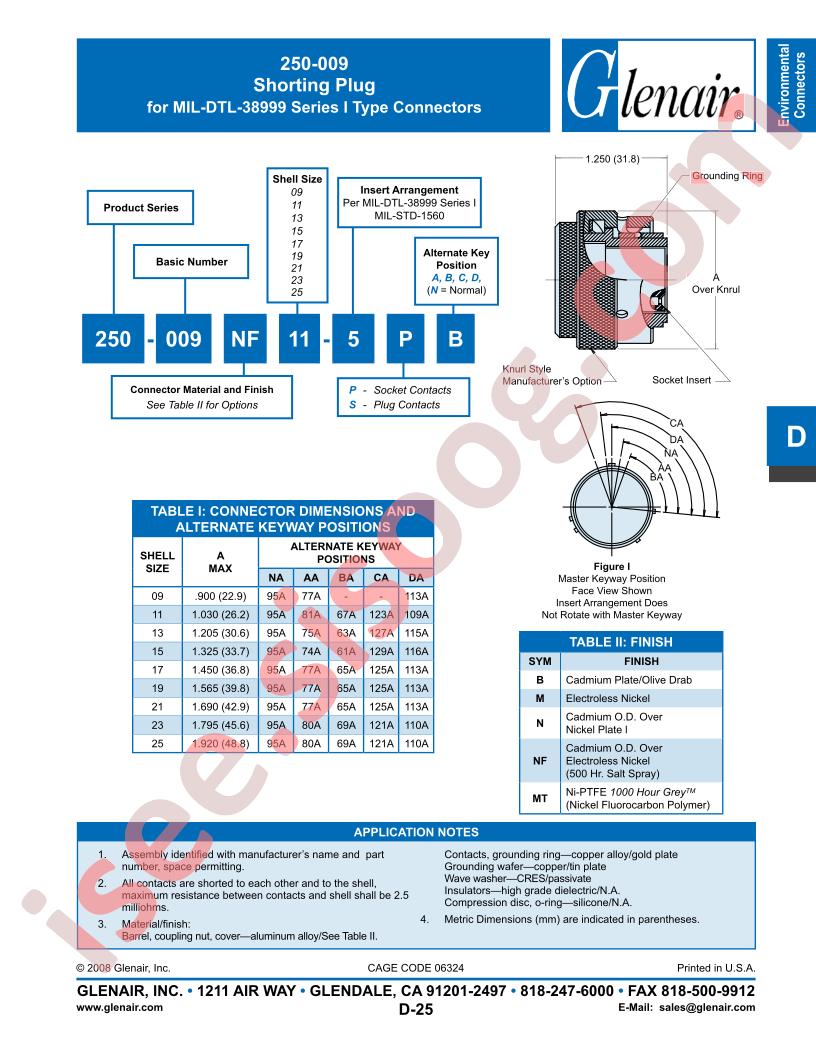 250-009NF22-5