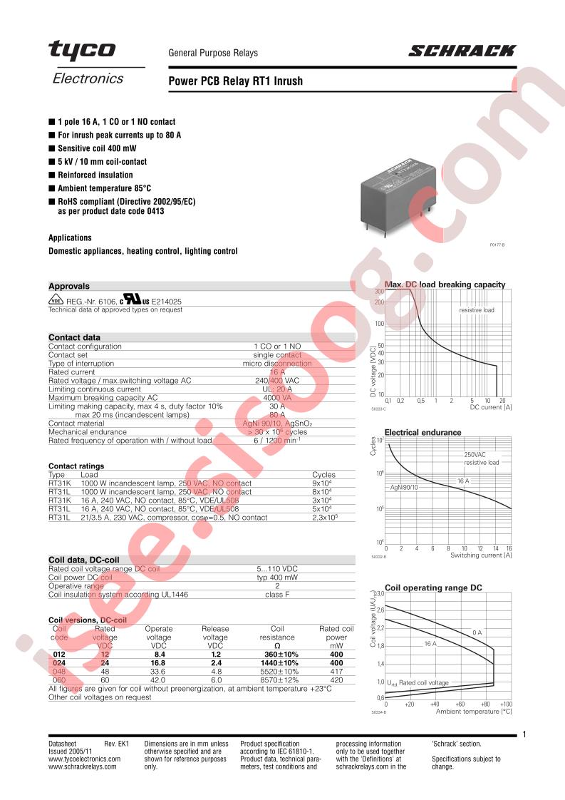 RT33K012