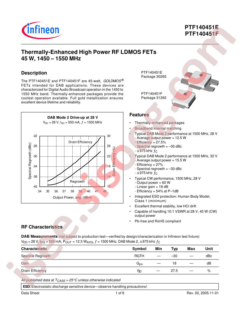 PTF140451E