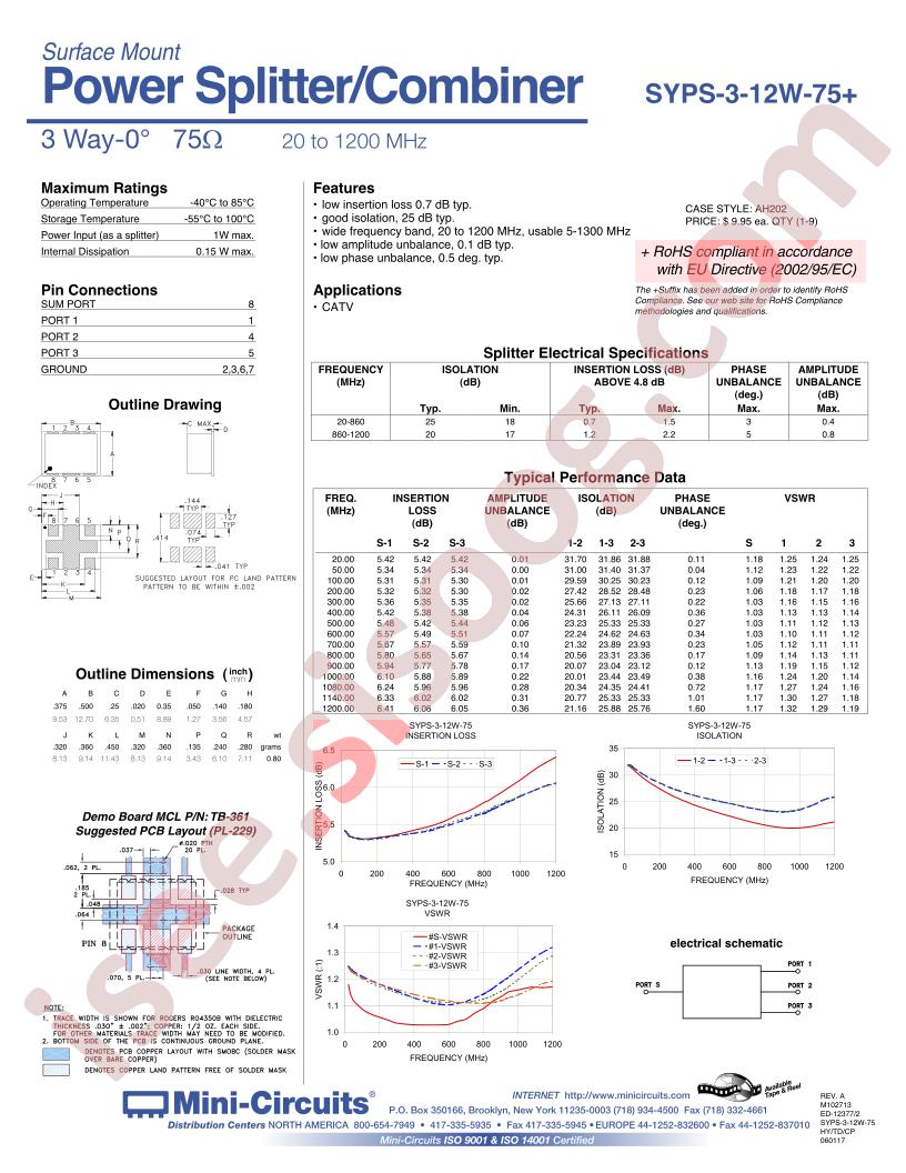 SYPS-3-12W-75+