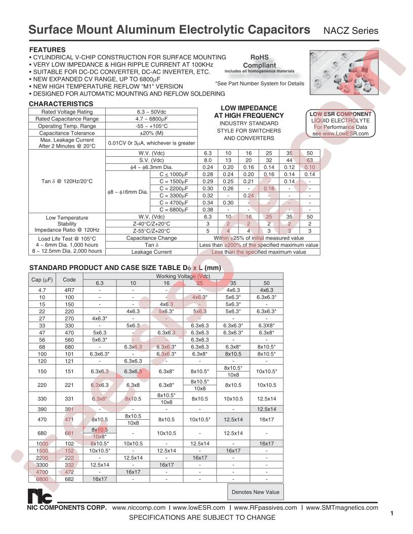 NACZ101M25V6.3X8TR13F