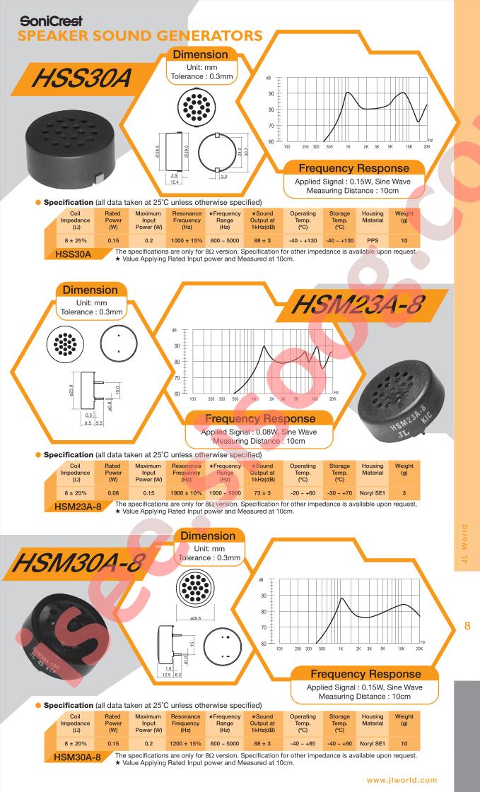 HSM30A