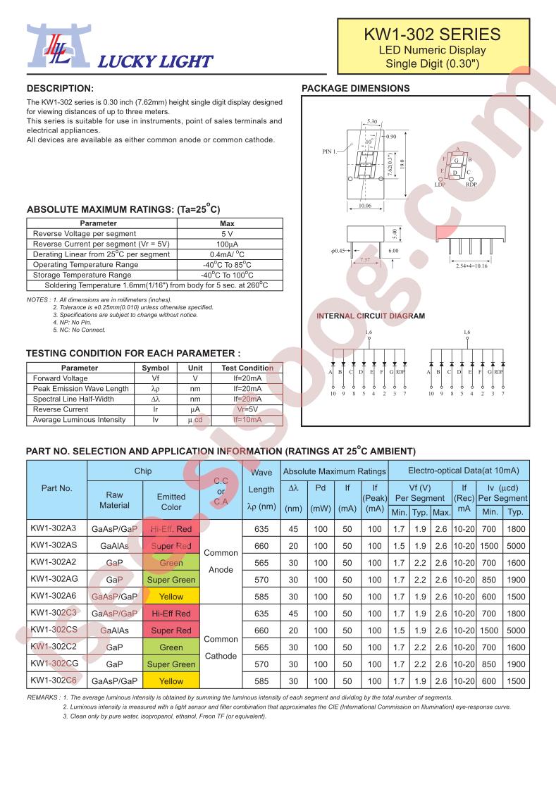 KW1-302CS