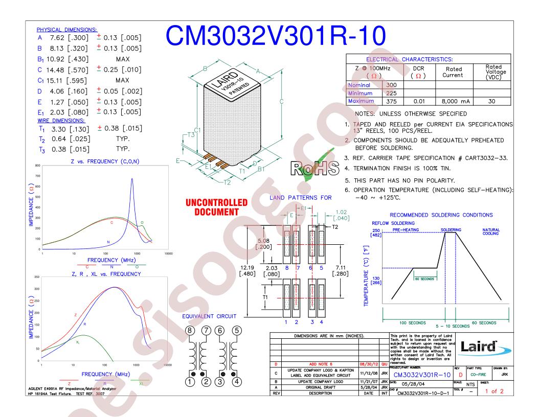 CM3032V301R-10