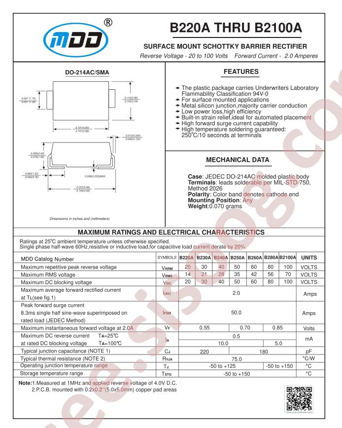B280A